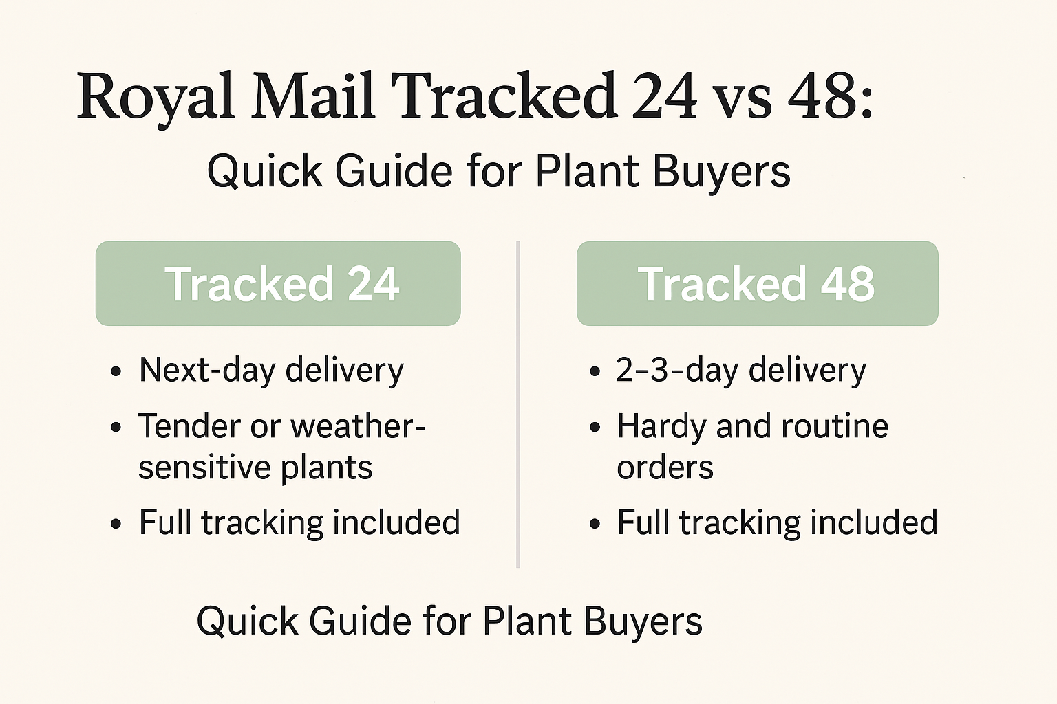 Royal Mail Tracked 24 vs 48 for Live Plants: What NI Buyers Should Choose